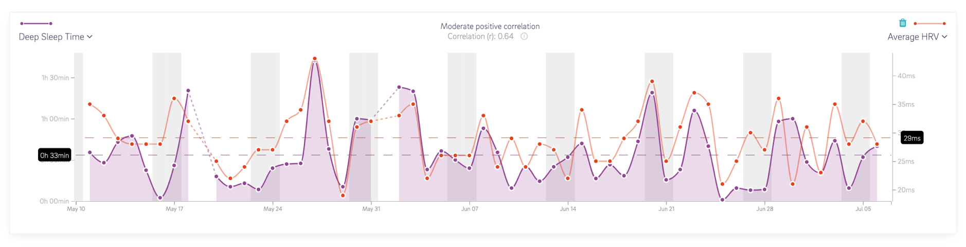 Slaapcyclus: Dit Zijn De 4 Fases - Slaapanalyse Matras - Droomcomfort.be thumbnail